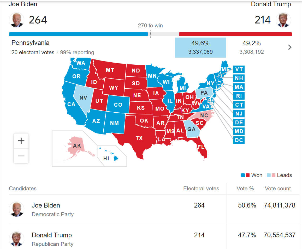 2020 US Pennsylvania Election Results Map